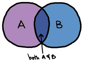 venn